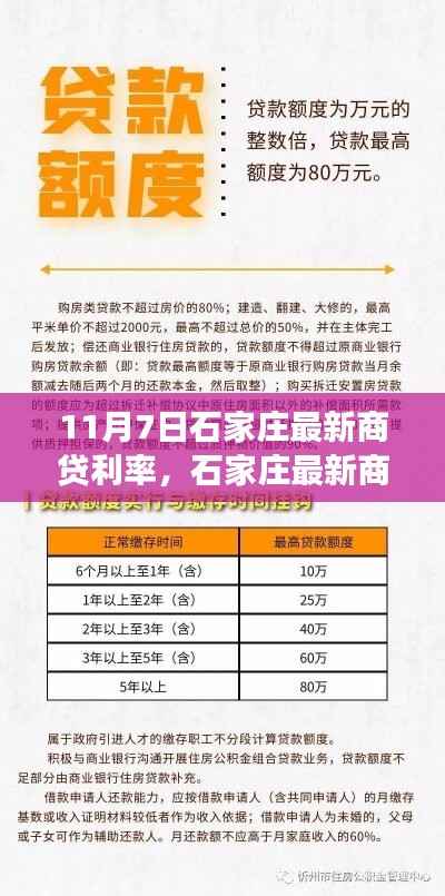 石家庄最新商贷利率揭秘，深度解读与最新动态（11月7日）