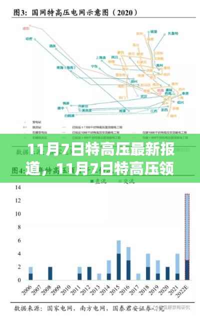 11月7日特高压技术革新与争议焦点解析报道出炉,最新动态与行业洞察