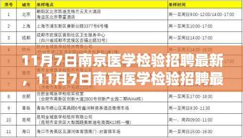 南京医学检验招聘最新动态，探寻专业人才的黄金机会（11月7日更新）