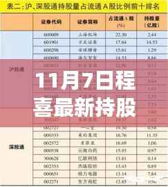 揭秘程喜最新持股动态,美食宝藏藏于小巷深处的特色小店