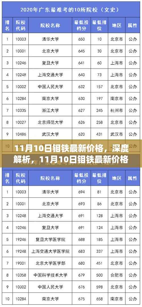 深度解析,11月10日钼铁最新价格、特性、用户体验与市场竞争力概览