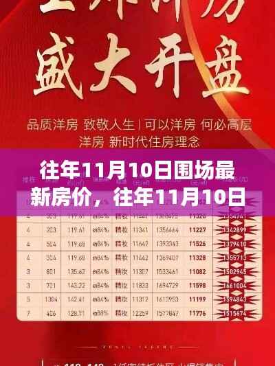 往年11月10日围场最新房价揭秘,洞悉房地产市场动态与趋势分析