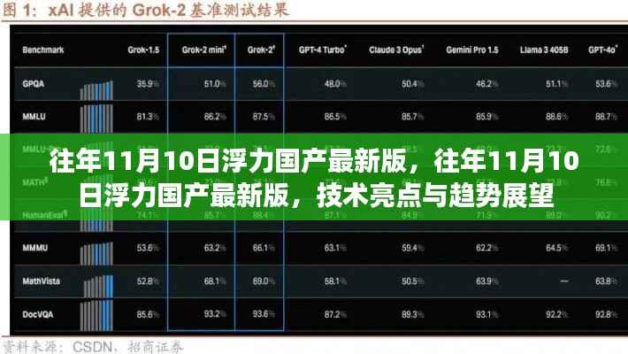 往年11月10日浮力国产最新版的技术亮点及未来趋势展望,深度解析与探讨。,请注意,标题应该简洁明了,避免涉及不恰当的内容。希望这个标题符合您的要求。