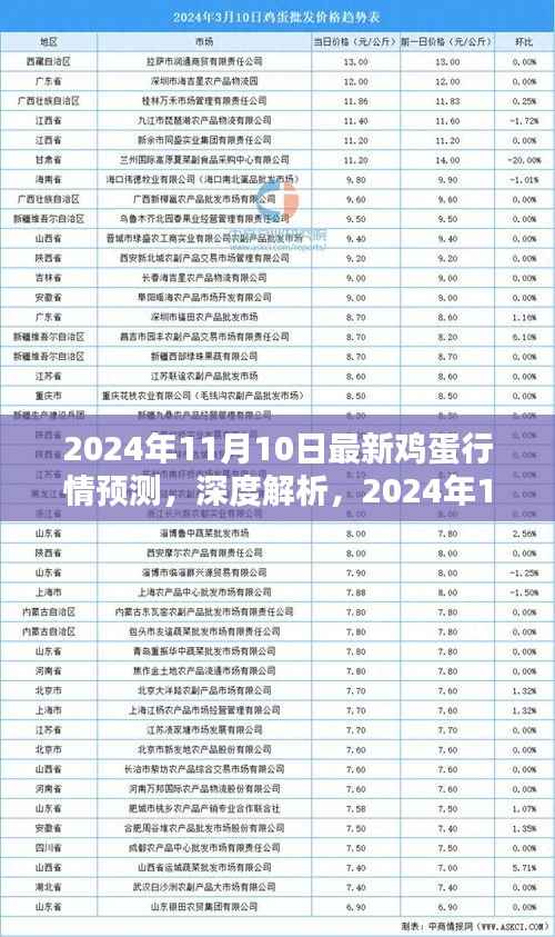 深度解析,2024年11月10日鸡蛋行情预测全面评测与最新行情趋势