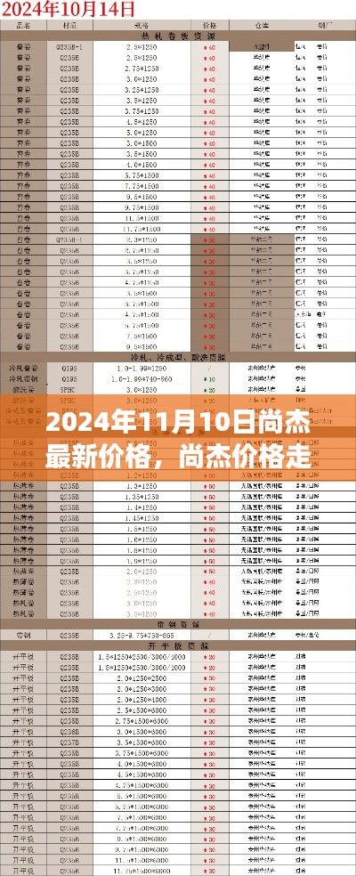 尚杰最新价格走势及展望,2024年11月10日的最新观察