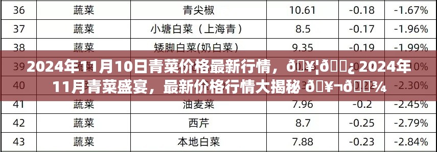 揭秘2024年11月青菜盛宴,最新价格行情一网打尽