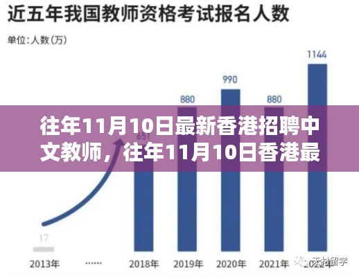 往年11月10日香港中文教师招聘概览及最新招聘动态