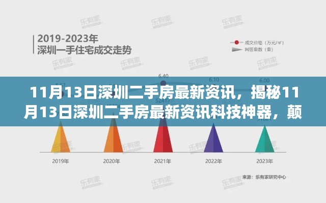 揭秘深圳二手房最新资讯,科技神器重塑交易体验!
