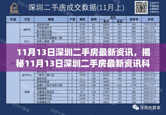 揭秘深圳二手房最新资讯,科技神器重塑交易体验!