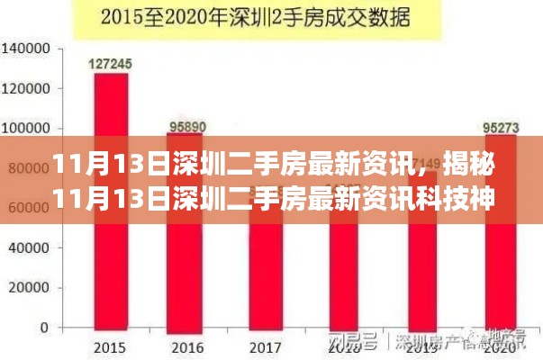 揭秘深圳二手房最新资讯,科技神器重塑交易体验!