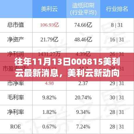 美利云新动向揭秘,学习变化力量,启航实现梦想成就新篇章