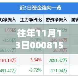 美利云新动向揭秘,学习变化力量,启航实现梦想成就新篇章