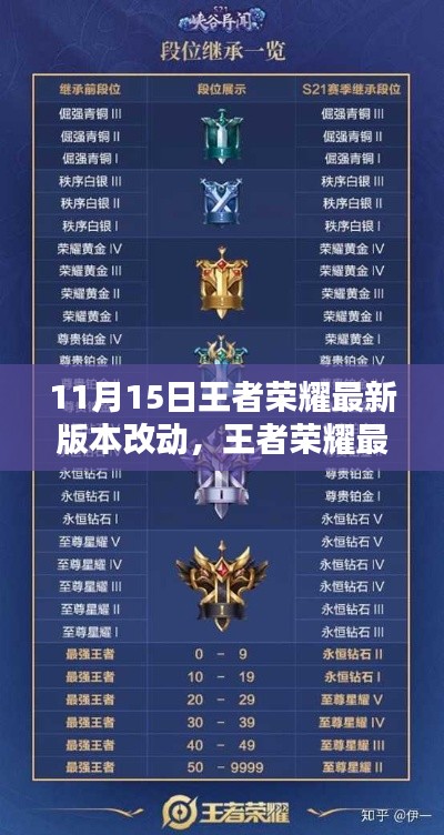 王者荣耀最新版改动深度测评,特性、体验、竞品对比及用户分析(11月15日更新)