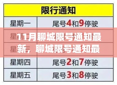 深度解析,聊城限号通知最新动态及其背景、事件与影响