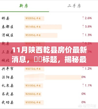 陕西乾县房价最新动态揭秘,十一月深度解析与走势预测