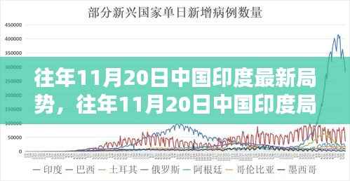 往年11月20日中印局势解析，深度探讨两国关系与局势动态