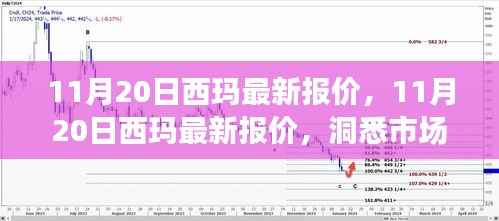 11月20日西玛最新报价及市场趋势解析,购车良机一览无遗