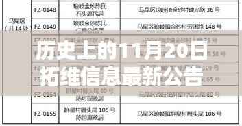 历史上的11月20日拓维信息最新公告，历史上的11月20日拓维信息最新公告揭秘