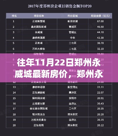 往年11月22日郑州永威城最新房价,郑州永威城最新房价评测——深度剖析往年11月22日的楼市热点