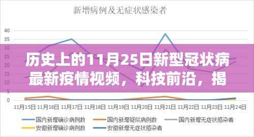 历史上的11月25日,新冠病毒疫情与科技的交织,揭秘视频与重塑生活的力量