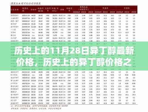 历史上的11月28日异丁醇最新价格,历史上的异丁醇价格之旅,一场寻找心灵平静的奇妙探险