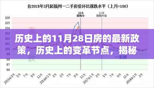 揭秘，历史上的房政策变迁节点——11月28日的深远影响与变革历程回顾