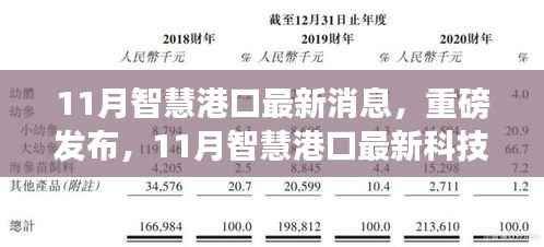 11月智慧港口革新科技重磅发布,引领智能生活新篇章
