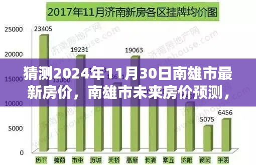 南雄市未来房价预测及深度解析,预测南雄市房价走势至2024年11月30日深度报告