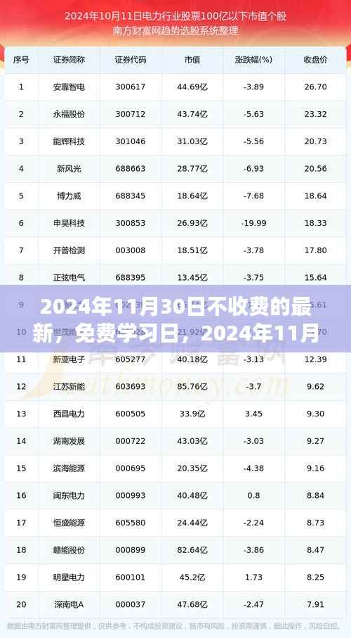 2024年11月30日不收费的最新,免费学习日,2024年11月30日,用知识的力量重塑自信与成就