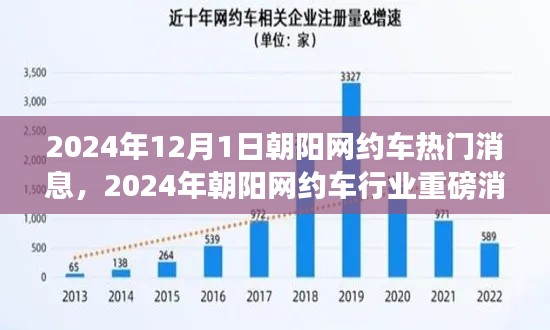朝阳网约车行业重磅消息揭秘,趋势、创新与未来发展(2024年12月)