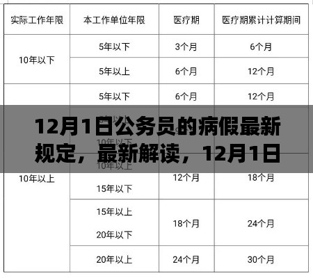 12月1日公务员的病假最新规定,最新解读,12月1日公务员病假规定全面更新