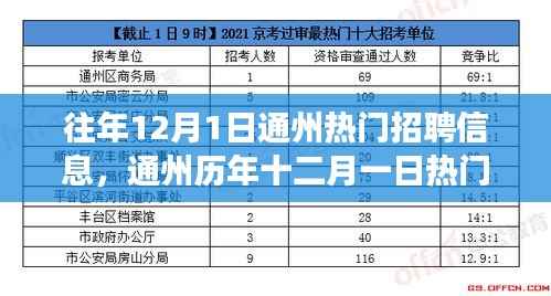 探寻人才汇聚背后的故事，通州历年十二月一日热门招聘回顾与展望