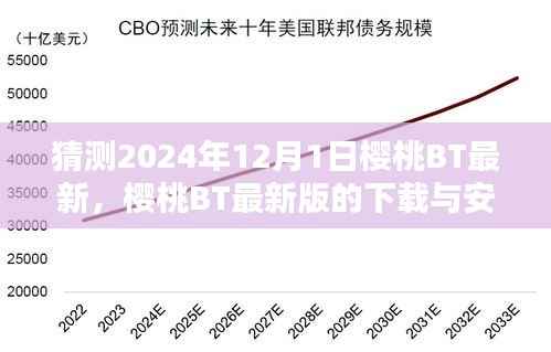 樱桃BT 2024年最新版预测与下载安装指南,初学者与进阶用户适用