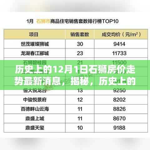 揭秘石狮房价走势,历史上的12月1日最新消息一网打尽!
