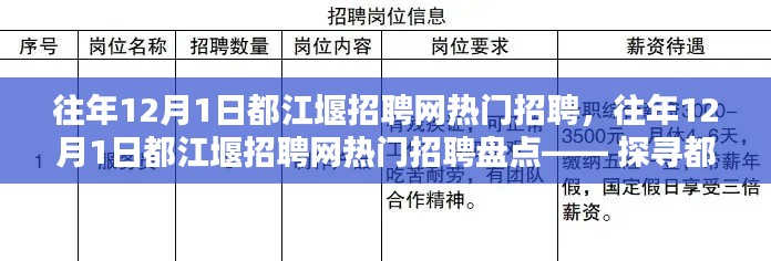 探寻都江堰最新职业机会,历年12月1日都江堰招聘网热门招聘盘点