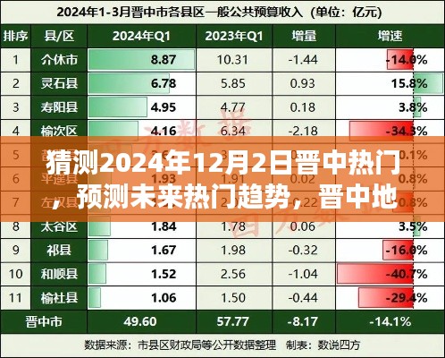猜测2024年12月2日晋中热门,预测未来热门趋势,晋中地区2024年热门探索指南