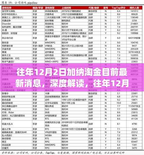 往年12月2日加纳淘金现状解读,最新动态及其影响分析