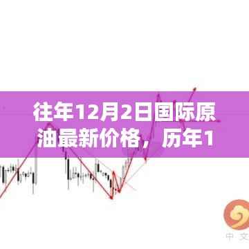 揭秘历年国际原油走势,深度解析最新价格动态与历年12月2日油价走势展望