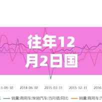 揭秘历年国际原油走势,深度解析最新价格动态与历年12月2日油价走势展望