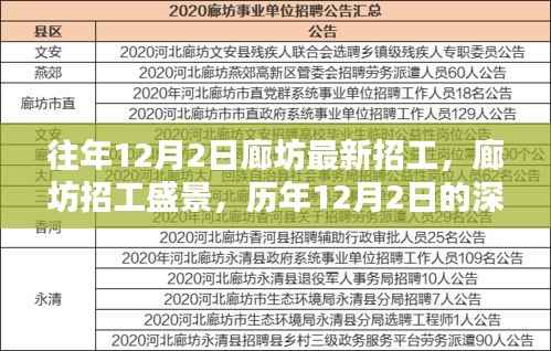 历年12月2日廊坊招工盛景深度回顾与影响分析