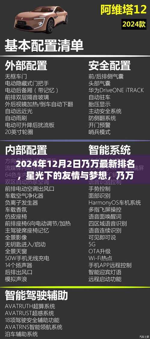 星光下的友情与梦想,乃万最新排名揭晓时刻