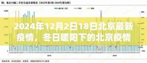 冬日暖阳下的北京疫情,友情、日常与爱的力量,最新疫情动态(2024年12月)
