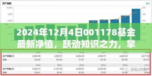 掌握变化,跃动知识之力,解读001178基金最新净值,拥抱成长之路
