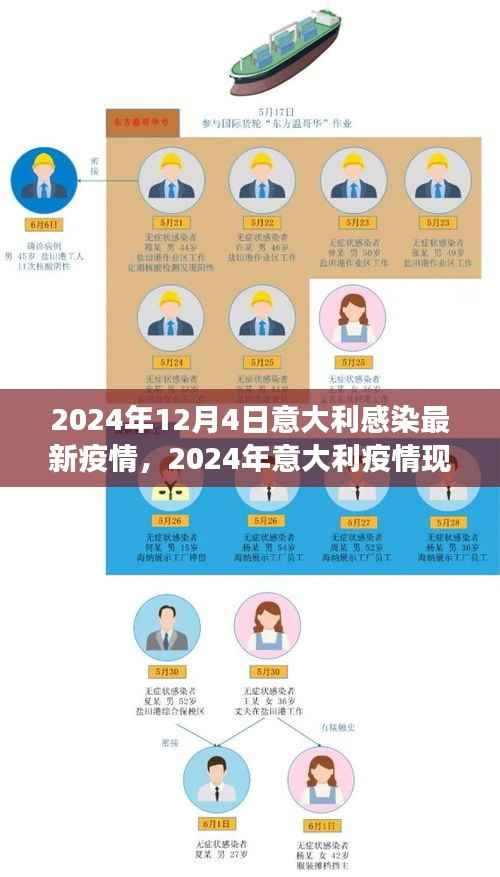 2024年意大利疫情最新进展与观点分歧