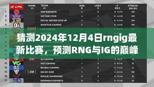 RNG与IG巅峰对决前瞻,预测与展望2024年12月4日比赛