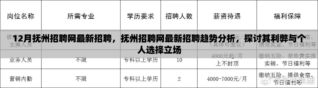 抚州招聘网最新动态,招聘趋势分析、利弊探讨与个人选择立场