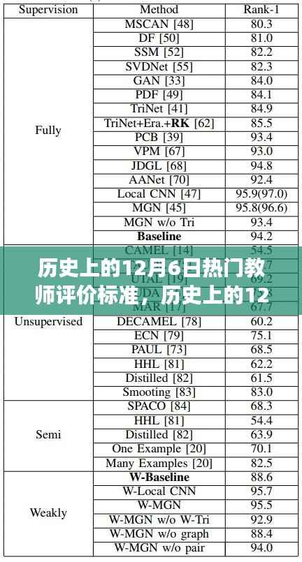 历史上的12月6日热门教师评价标准，历史上的12月6日，深度探讨热门教师评价标准演变