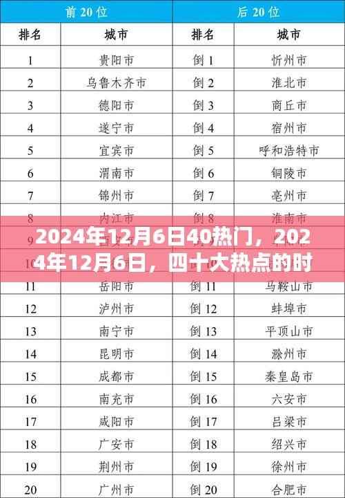 时代印记，2024年12月6日四十大热点的聚焦