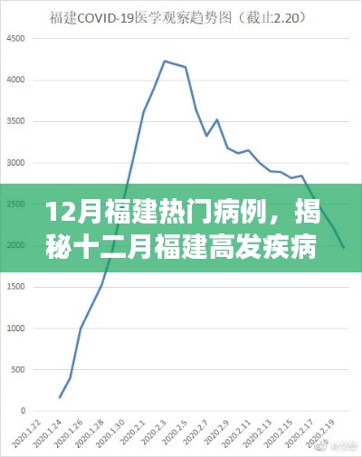 12月福建热门病例,揭秘十二月福建高发疾病,洞察病例背后的真相