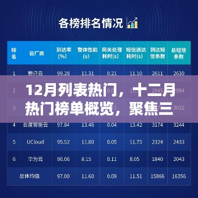 聚焦十二月热门榜单三大领域概览
